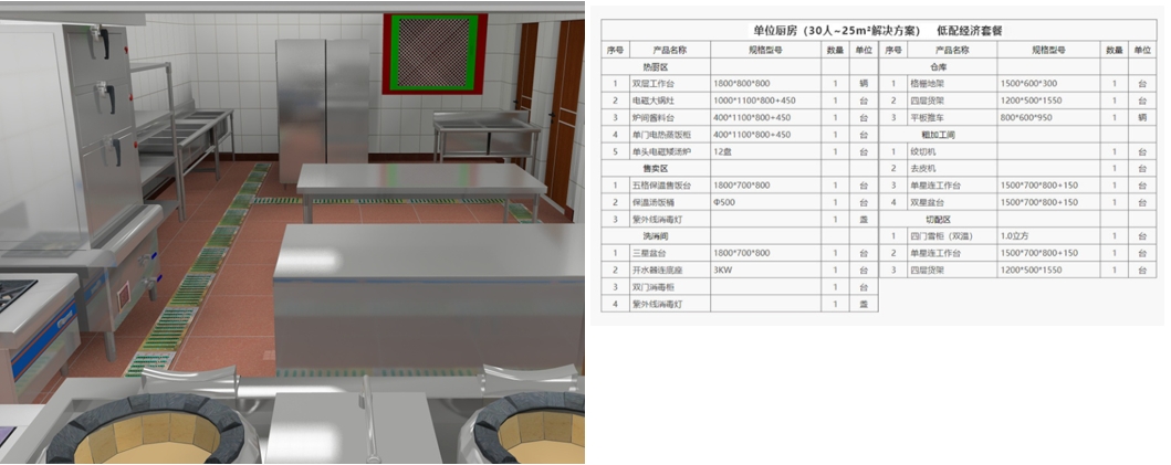 100M²食堂配套方案