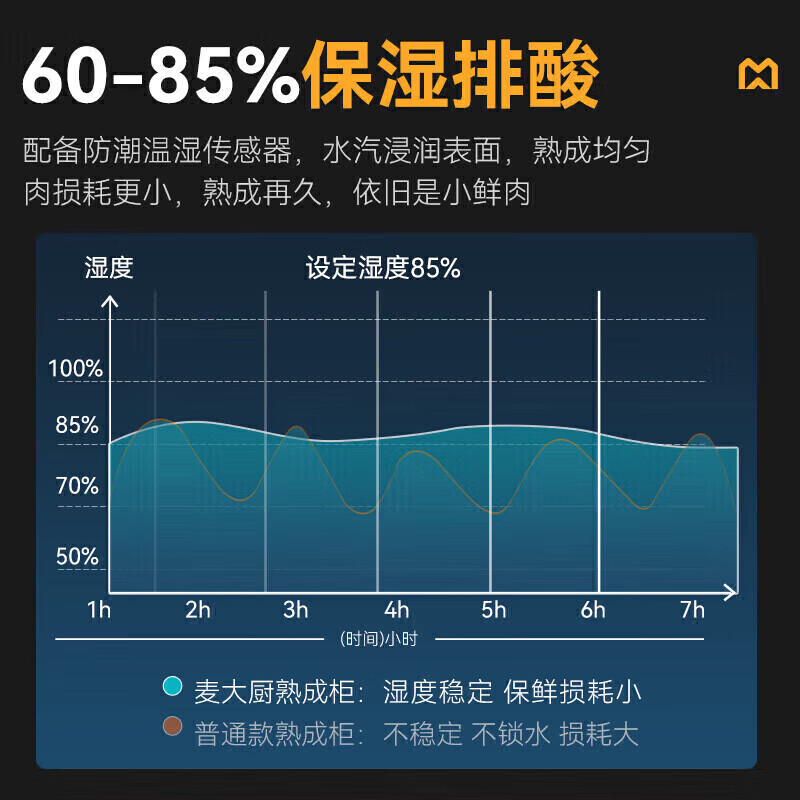 麦大厨旗舰款380L单门湿式熟成柜商用