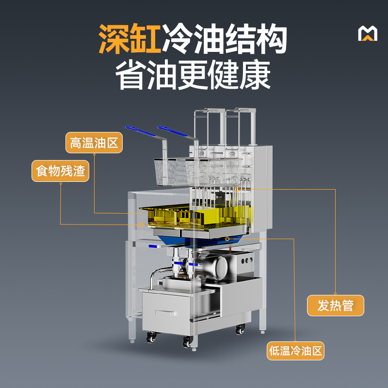 麦大厨18kw电炸锅立式双缸双筛连滤油车电炸炉商用JDZL-L04