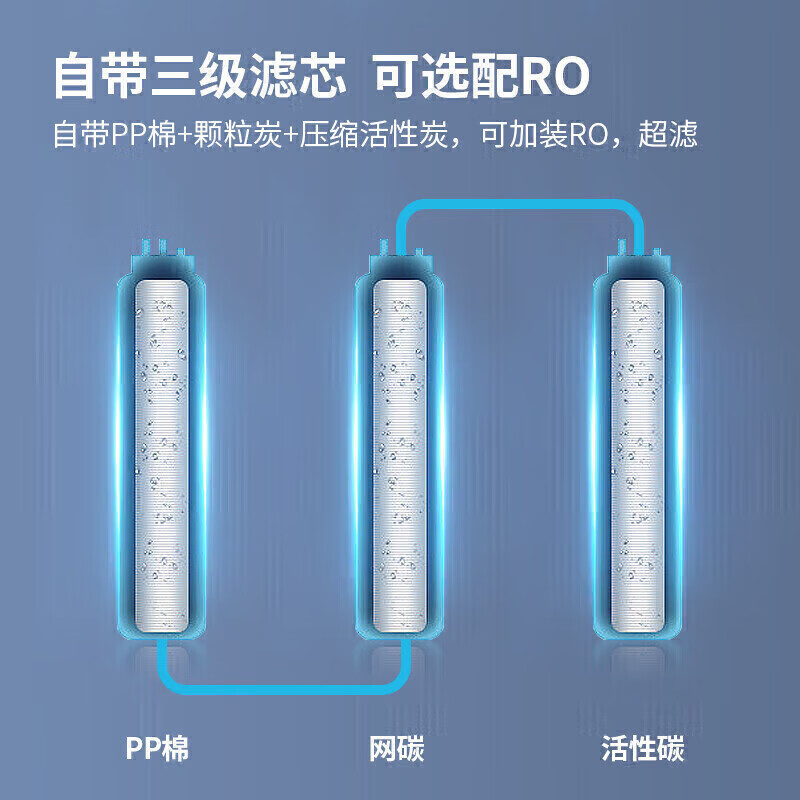 麦大厨背靠款三级过滤六开230L步进式商用开水机