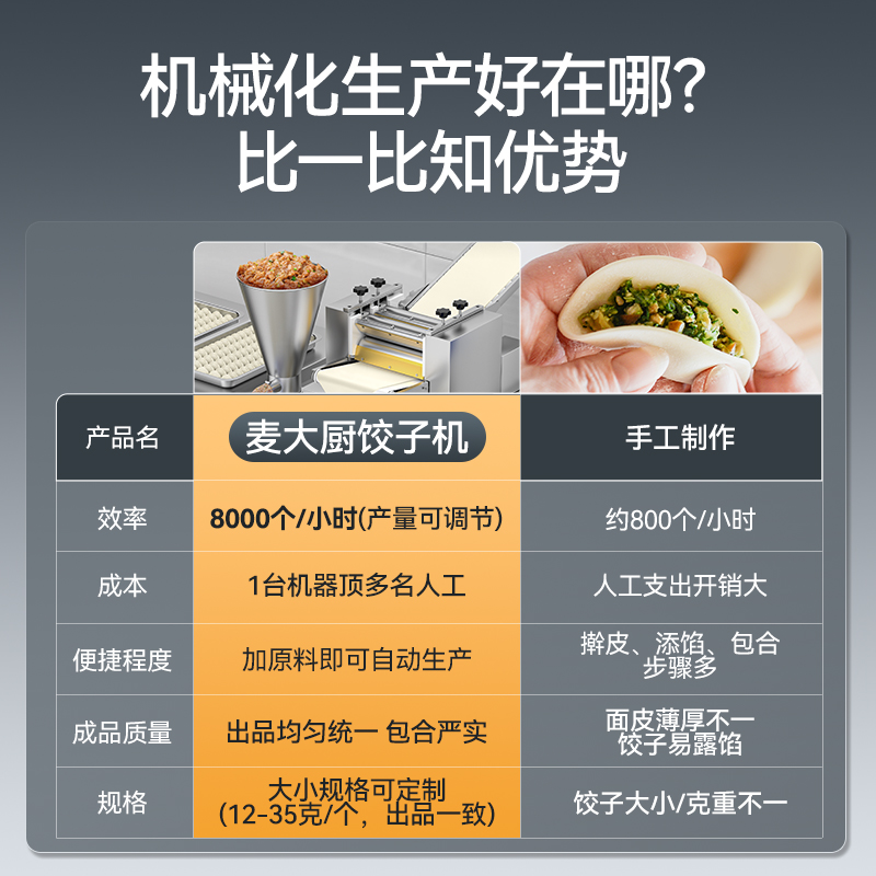 麦大厨全自动饺子机商用厨房食堂包饺子机器1200W标准款